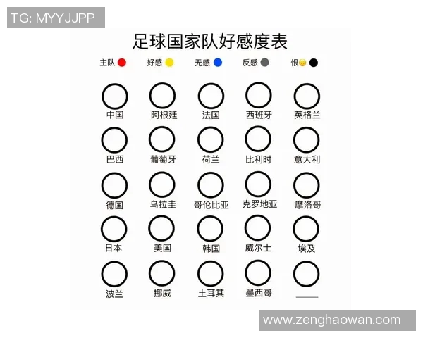 足球明星大猜想挑战你来玩，猜猜他们是谁？